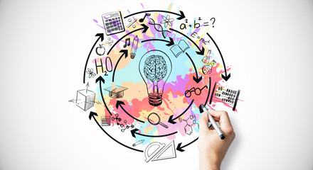 高瞻课程的优缺点